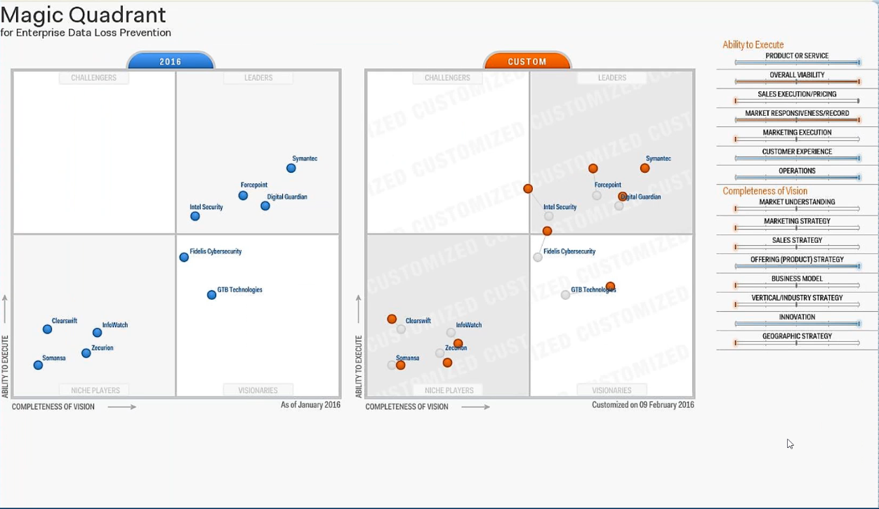 gartner magic quadrant enterprise search 2017