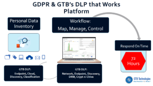 GDPR Personal Data Inventory Reporting | GTB DLP that Works | EU GDPR