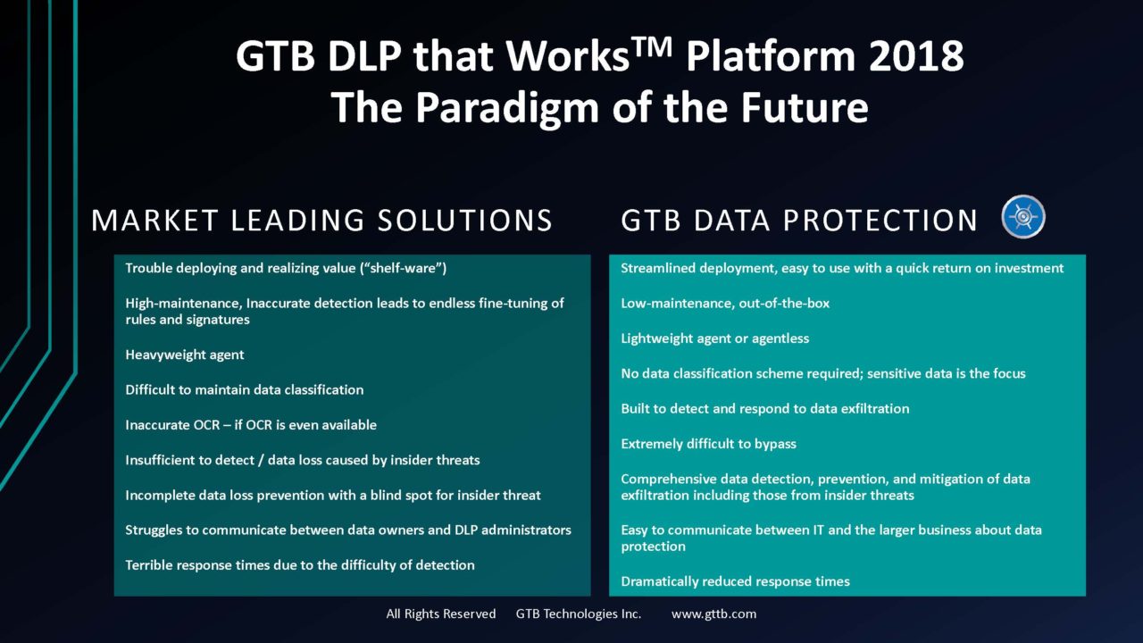Data Loss Prevention Technology using DLP that Works